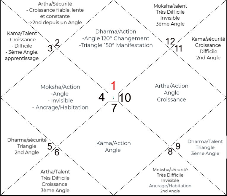 Types of Houses